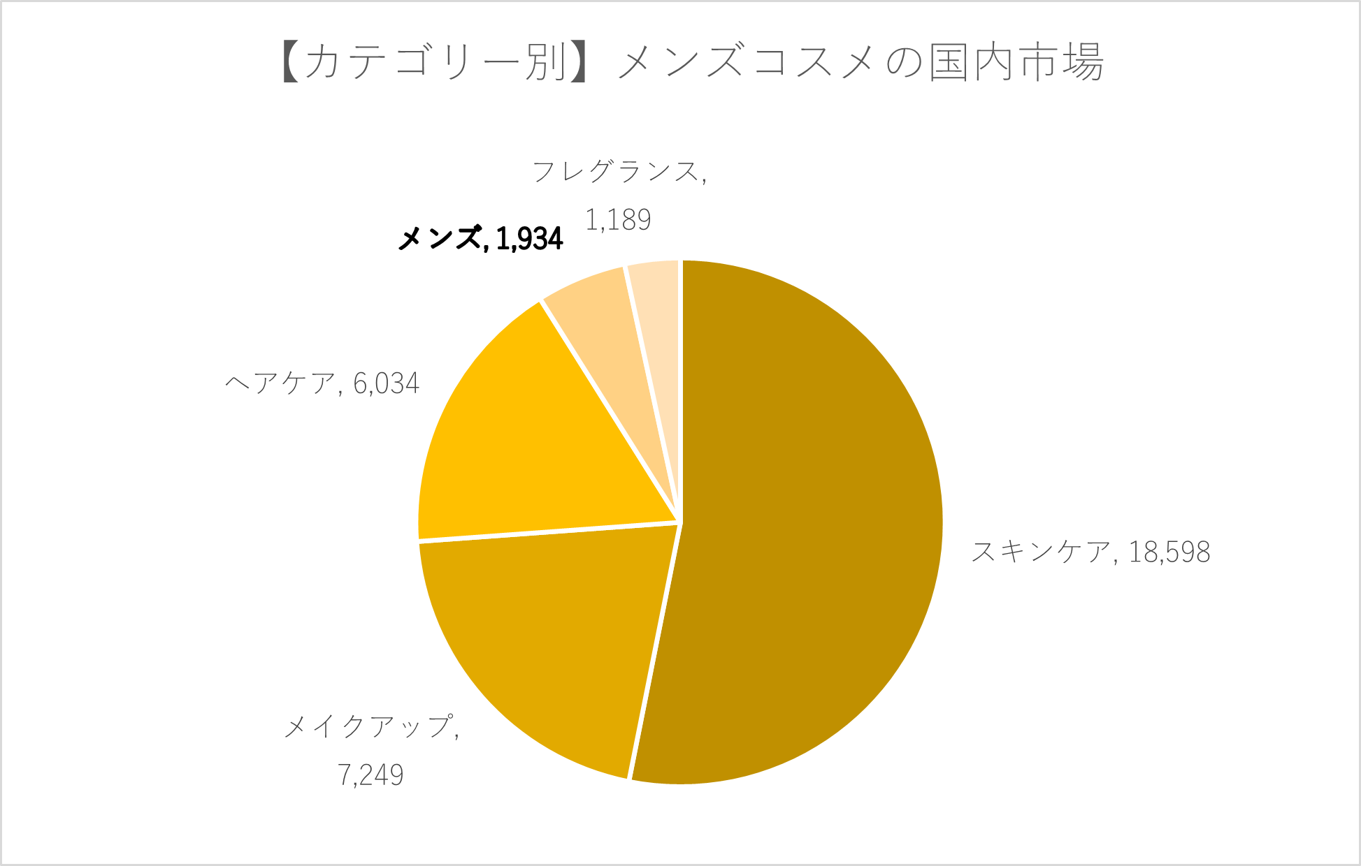 メンズコスメ市場の現状