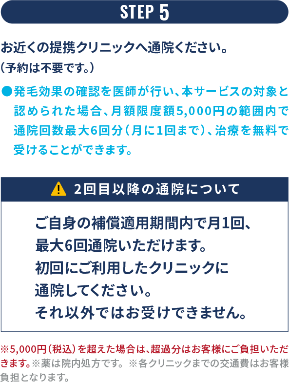 STEP 5 お近くの提携クリニックへ通院ください。（予約は不要です。）●発毛効果の確認を医師が行い、本サービスの対象と認められた場合、月額限度額5,000円の範囲内で通院回数最大6回分（月に1回まで）、治療を無料で受けることができます。