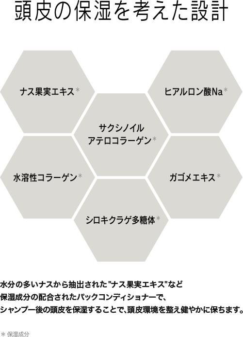 頭皮の保湿を考えた設計